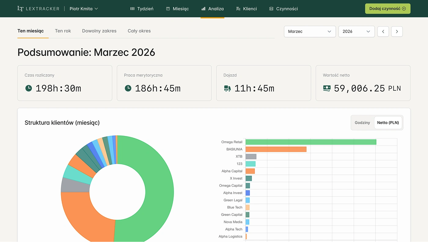 Podgląd widoku analizy spraw i Klientów w LexTrackerze